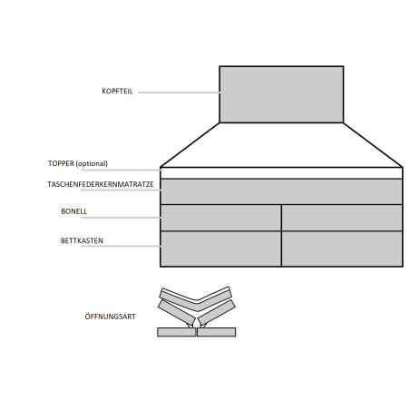 Boxspringbett, Doppelbett, Ehebett mit Bettkasten, MAGNUS 26B